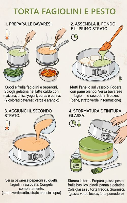 torta estiva di fagiolini